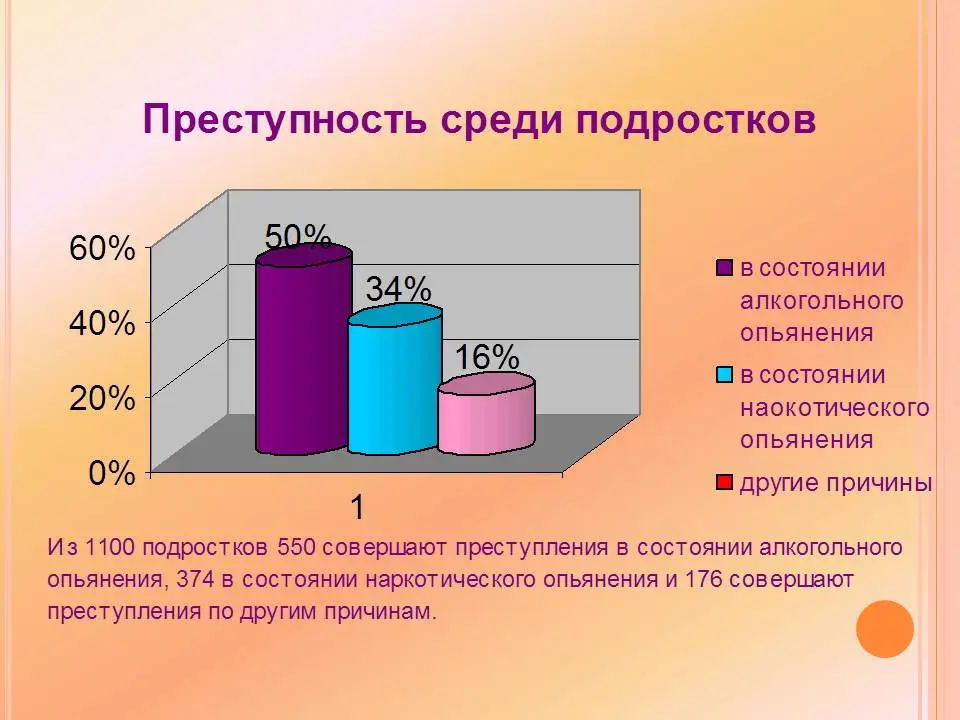 Подростковый алкоголизм и преступность