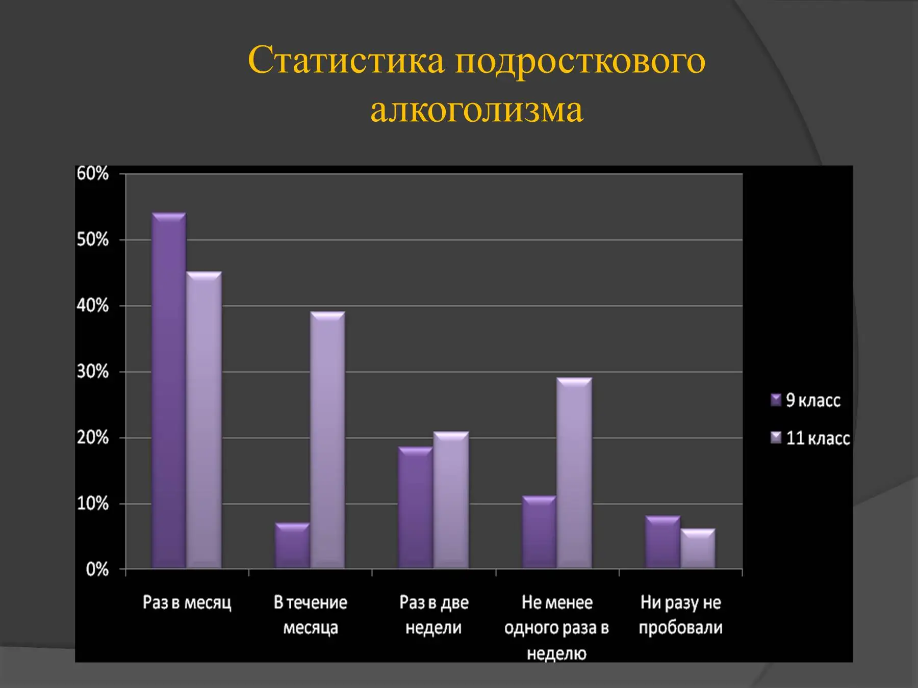 Подростковый алкоголизм