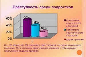 Подростковый алкоголизм